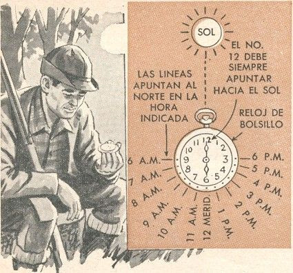 Aprende a usar un reloj analógico y la posición del sol para orientarte en la naturaleza sin necesidad de tecnología moderna.